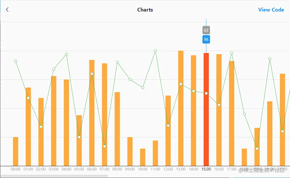 charts.gif