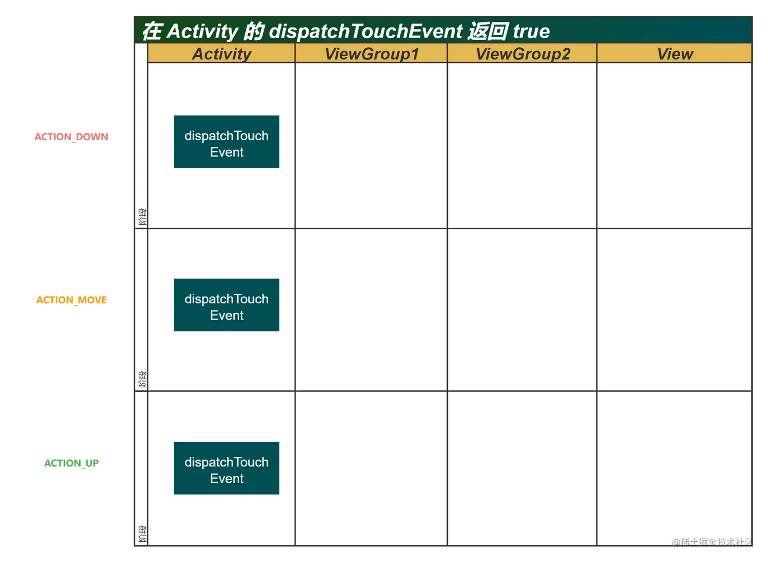 在 Activity 的 dispatchTouchEvent 返回 true.png