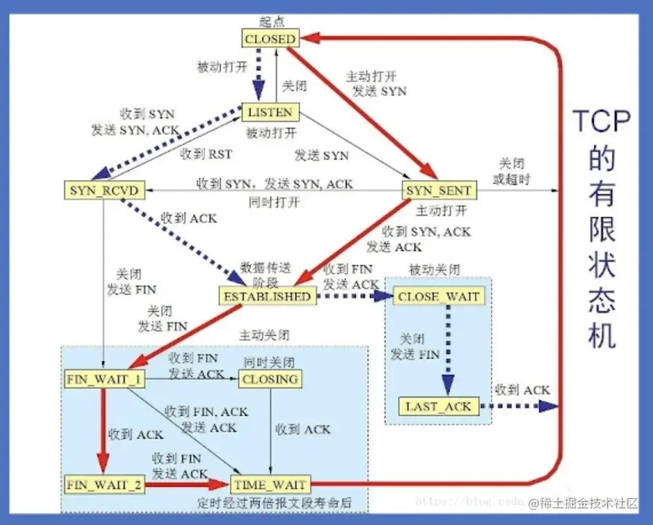 image-20220519213557447.png