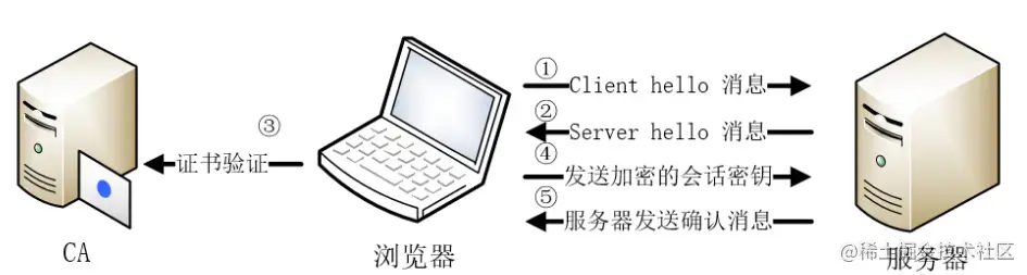 SSL握手.webp