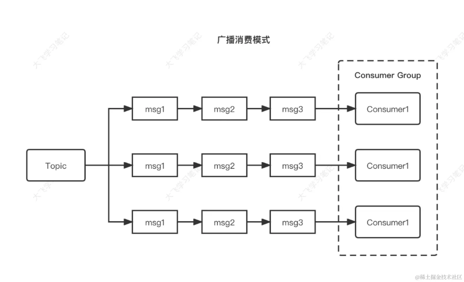 广播消费模式.jpg