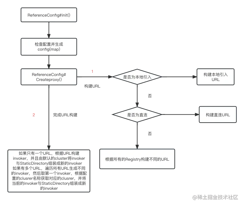 服务引入图解.png