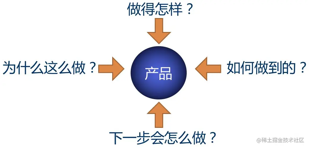 产品竞品分析.png