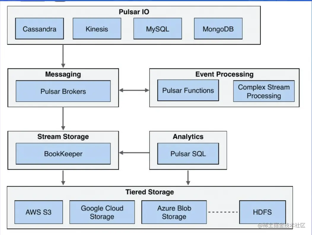 截屏2022-08-09 17.52.56.png