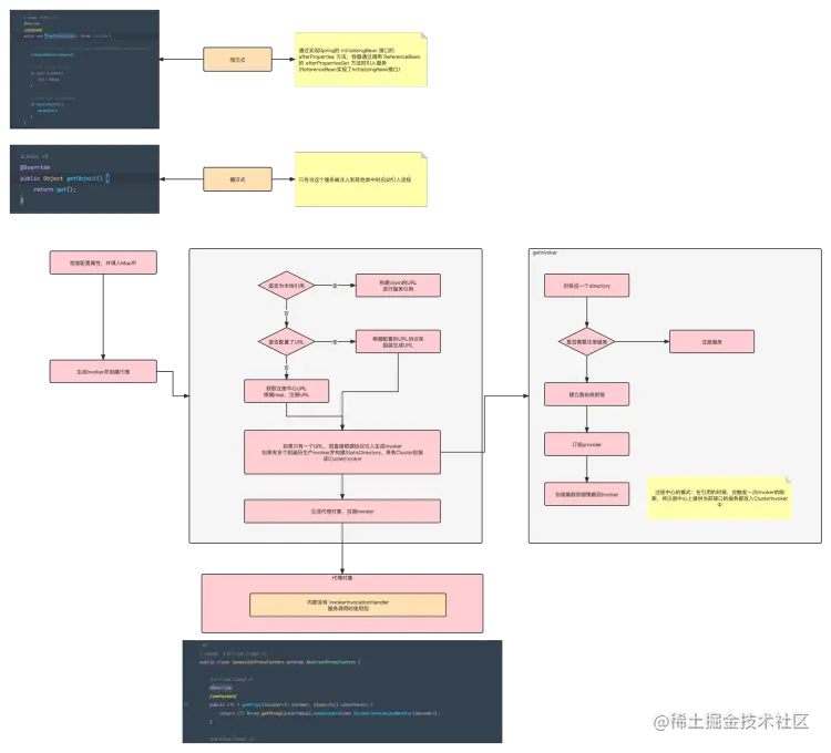 Dubbo基础篇 服务引用完整流程.png