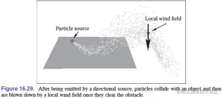 particle-systems.png