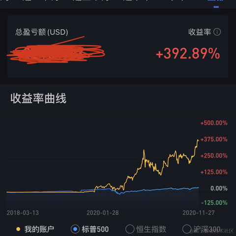 树洞robot于2020-12-01 12:58发布的图片