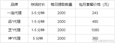 按时（打码版）.png