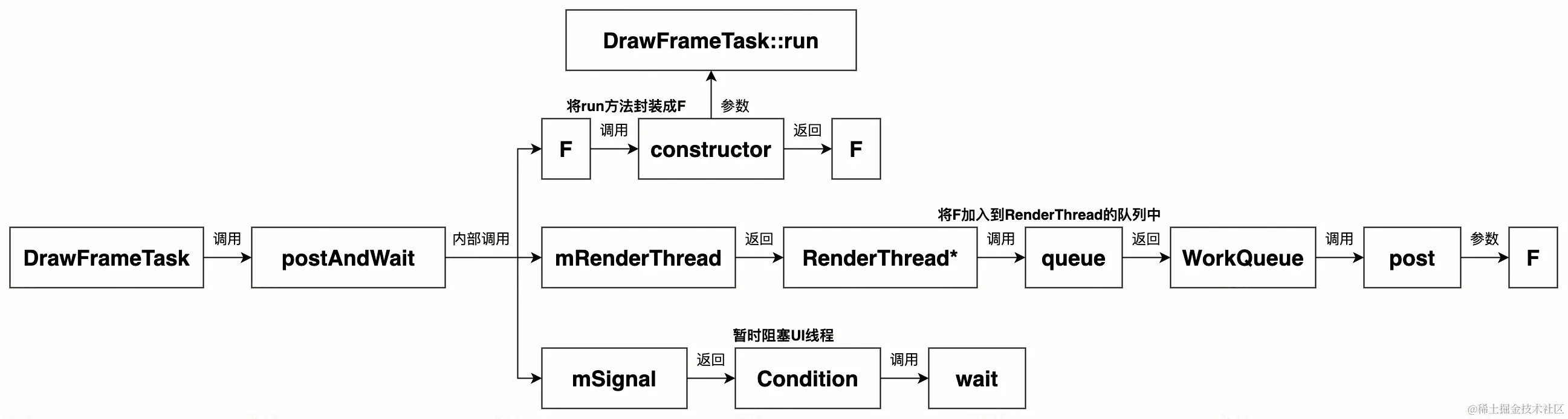 UML 图 (40)_edit_473369421856934.jpg