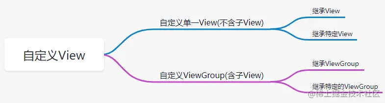 自定义View的分类.png