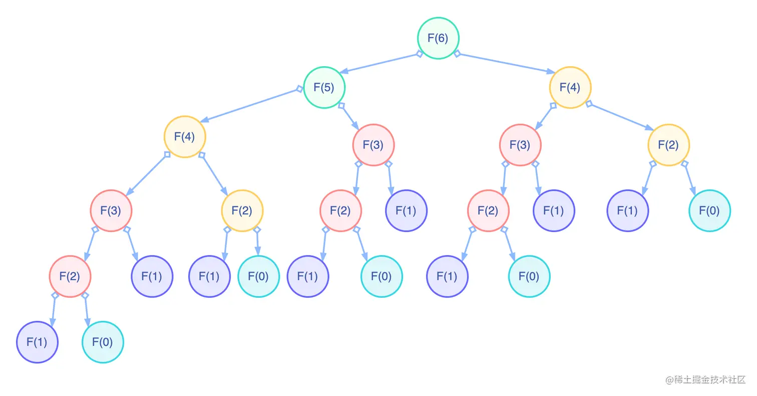 斐波那契数列.drawio (2).png