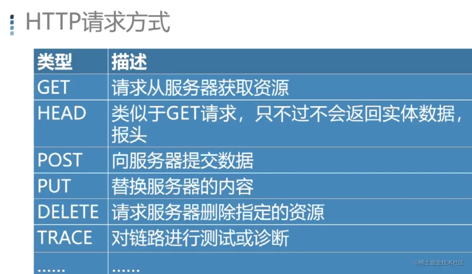 http请求方式.png