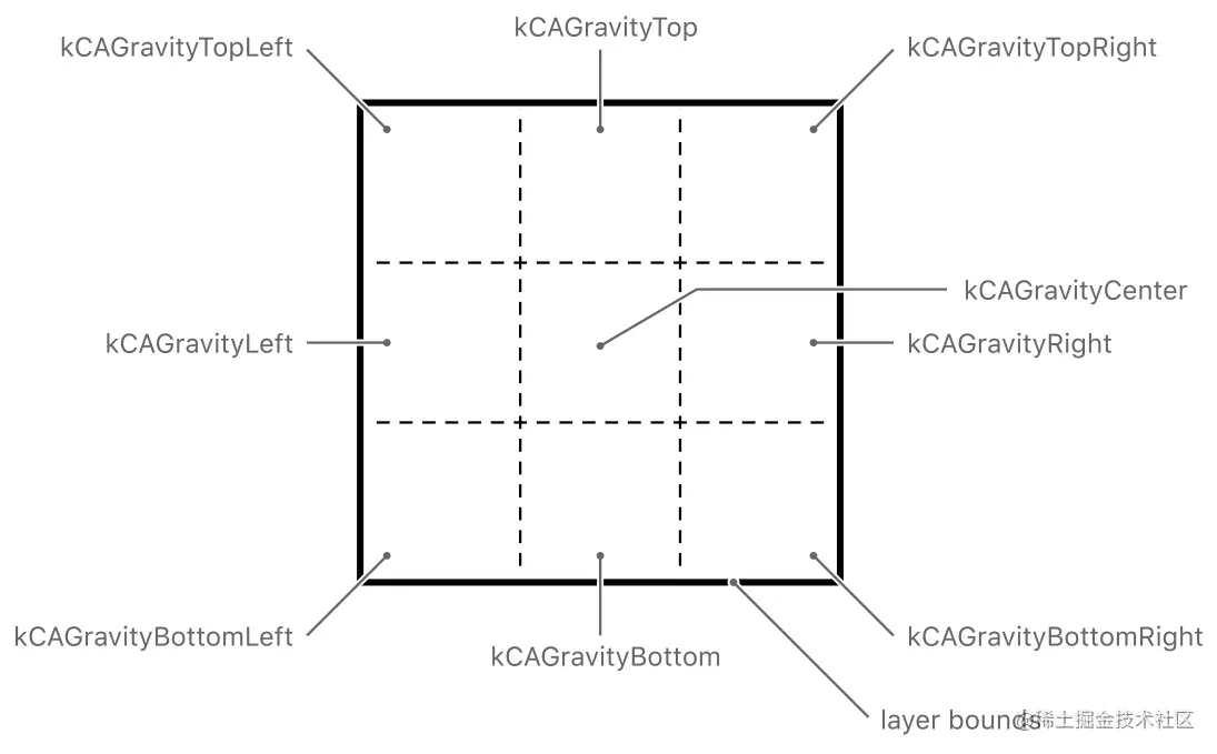 layer_contentsgravity1