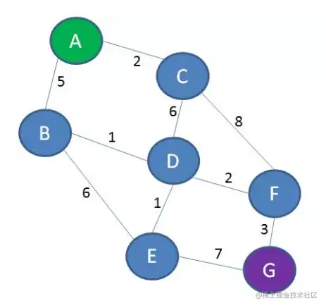 Dijkstra-Unit-1.png