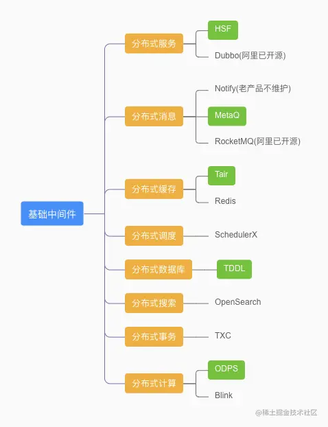 基础中间件 (1).png