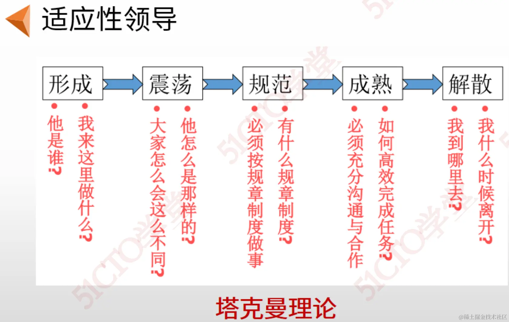 截屏2023-09-07 15.29.15.png