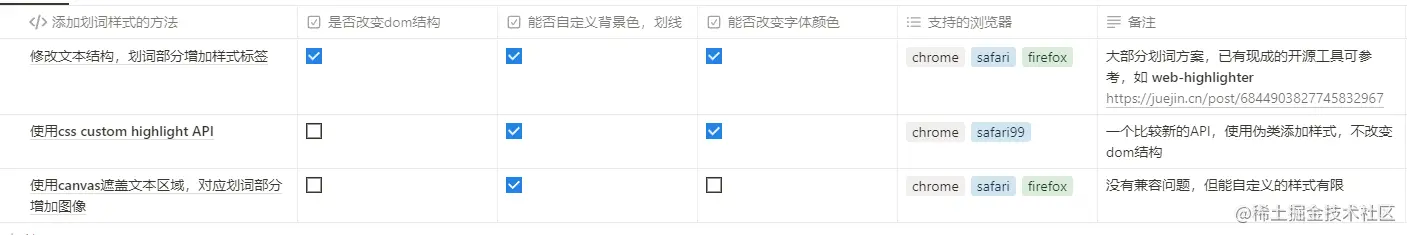 Pasted image 20230518172848.png