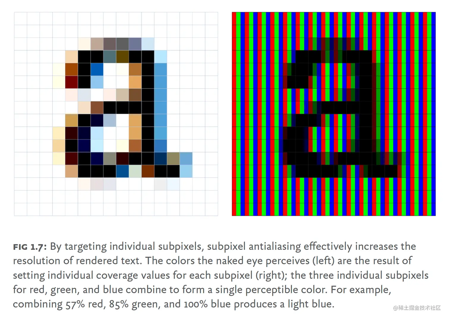 subpixel-antialiasing.png