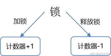 可重入锁.png