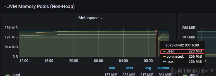 Metaspace空间使用情况