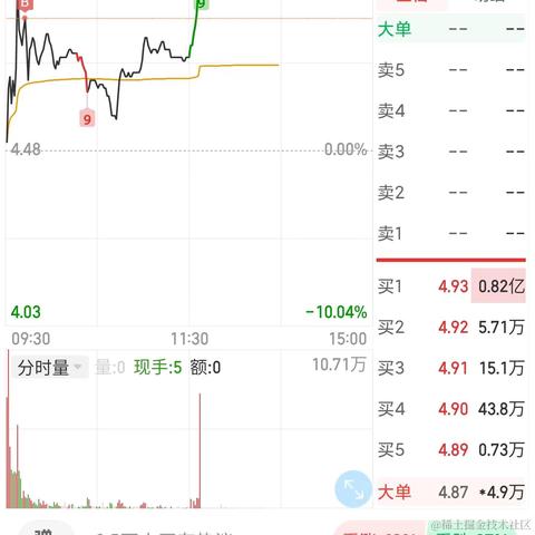 势至牛自至于2022-08-19 15:36发布的图片