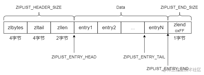 Redis series of basic data structure concrete implementation ...