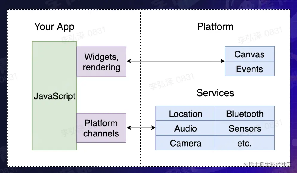 截屏2023-02-05 15.53.58.png