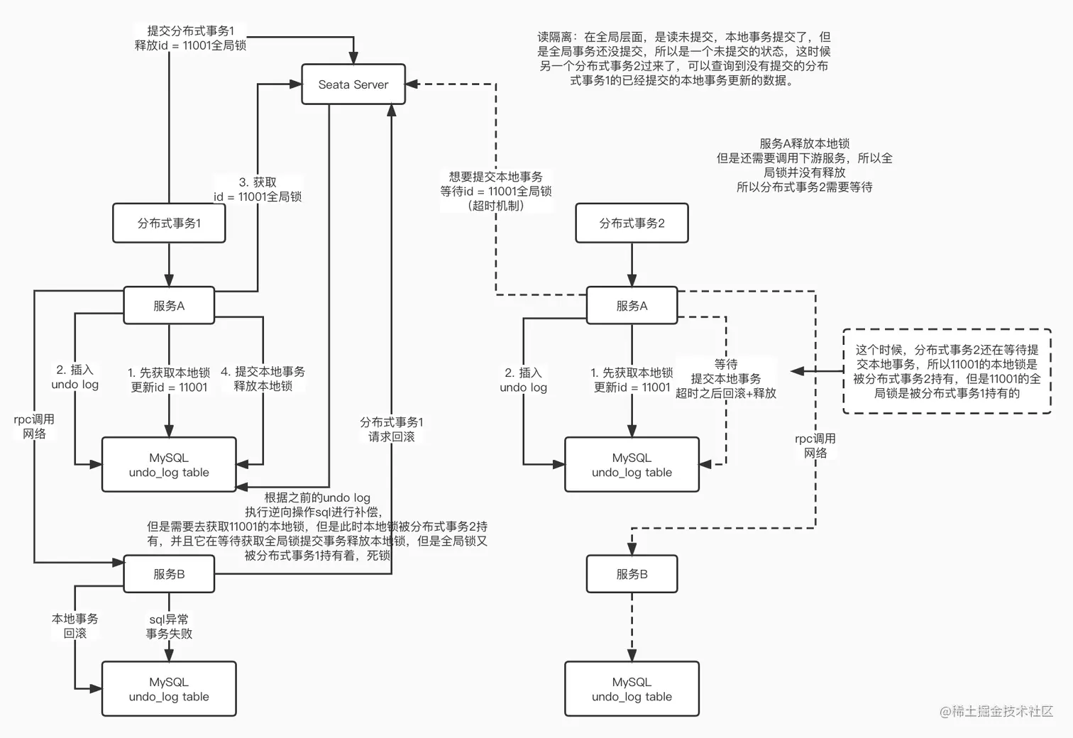Seata AT模式读写隔离原理.jpg