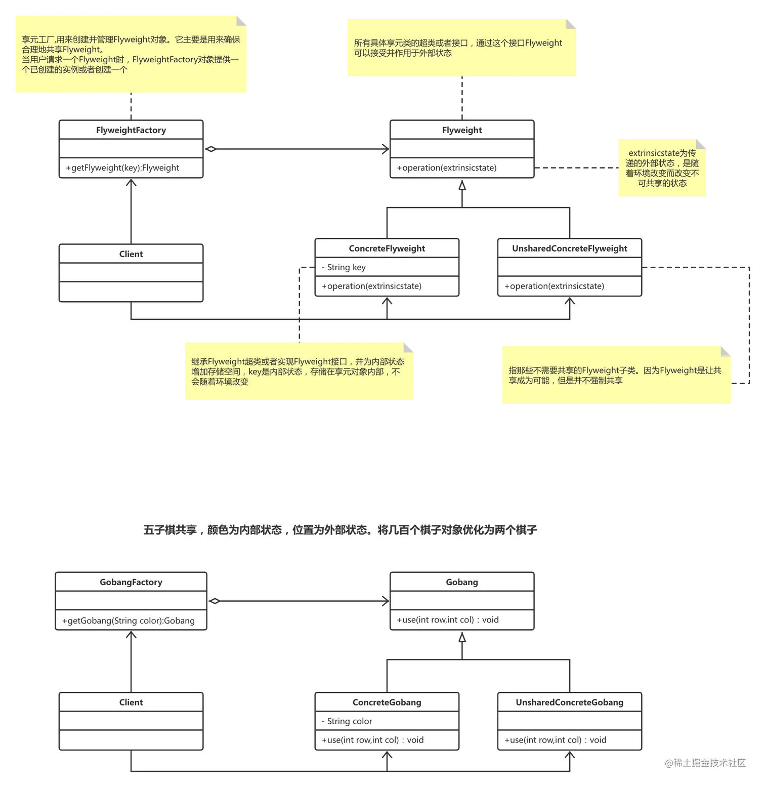 18.享元模式.png