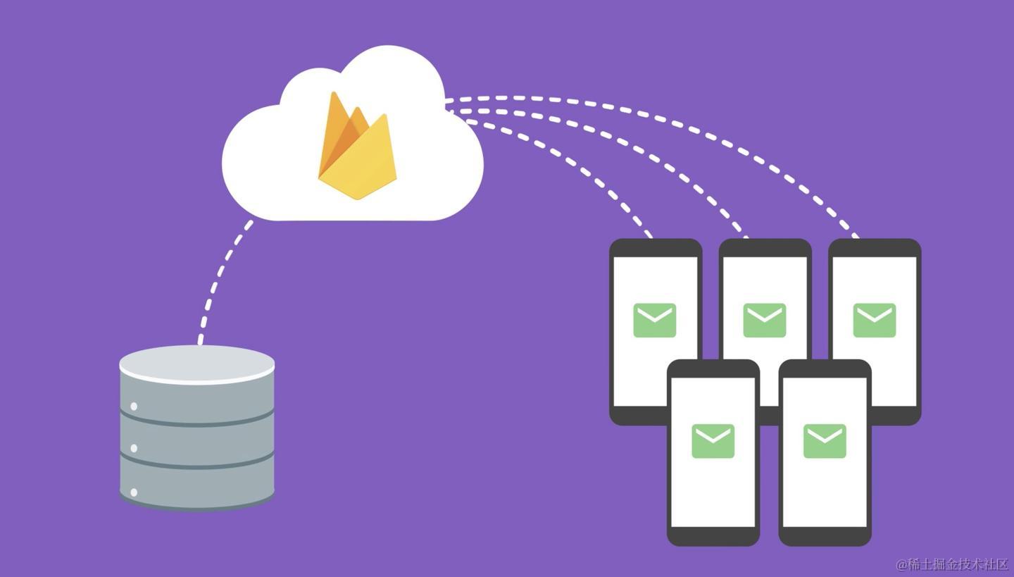 SpringBoot消息推送