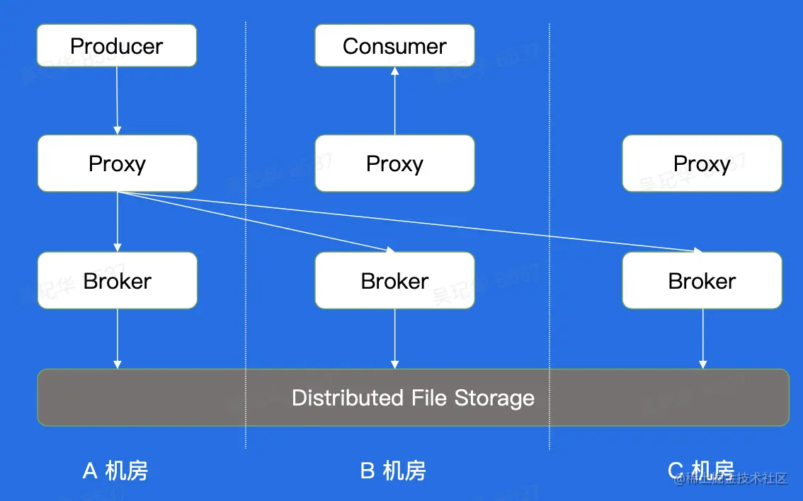 截屏2023-02-09 下午1.42.00.png