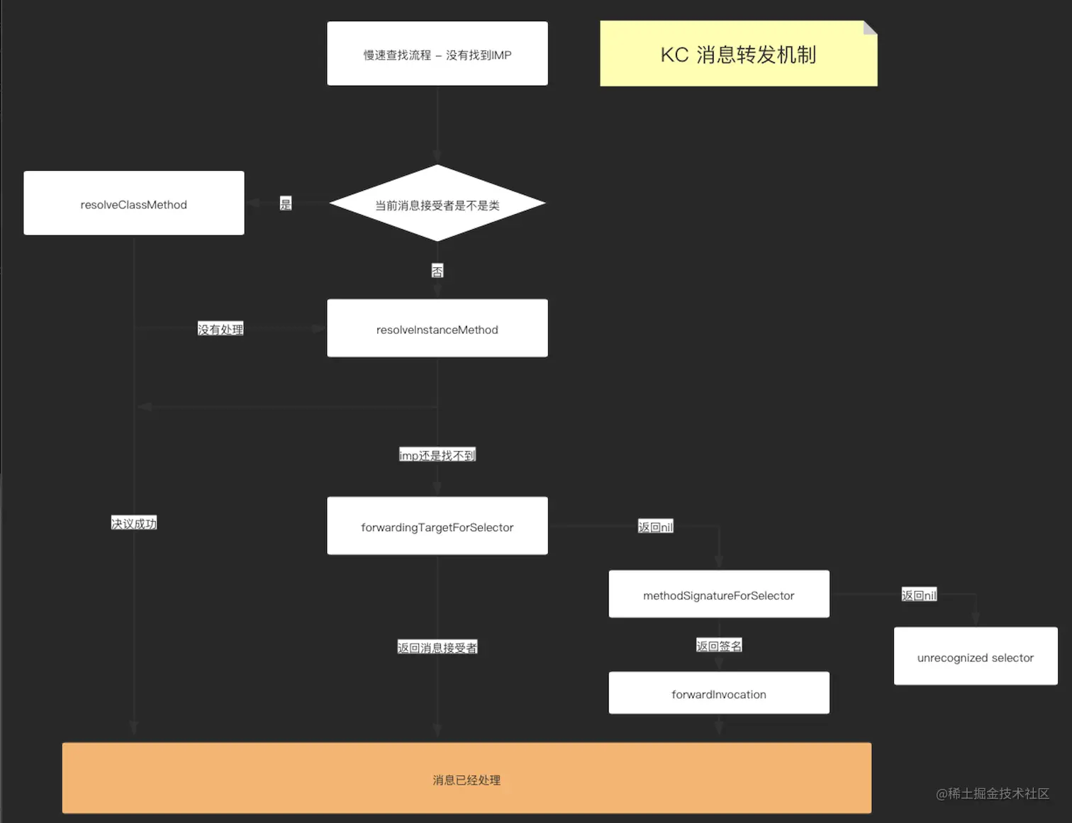 截屏2022-04-29 下午8.41.37.png