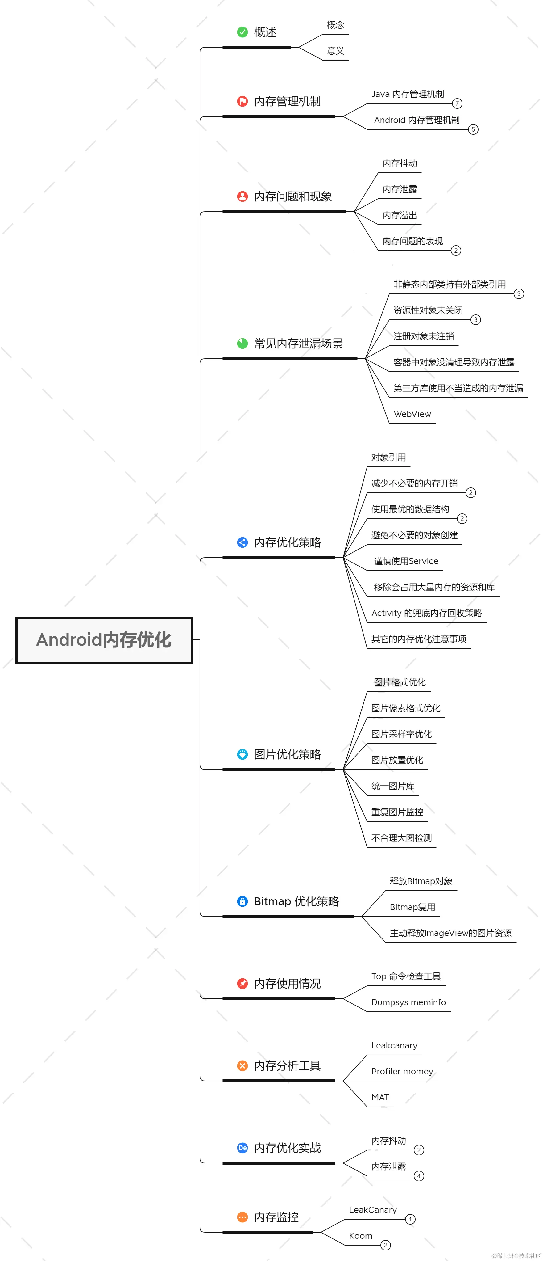 深入研究Android内存优化.png