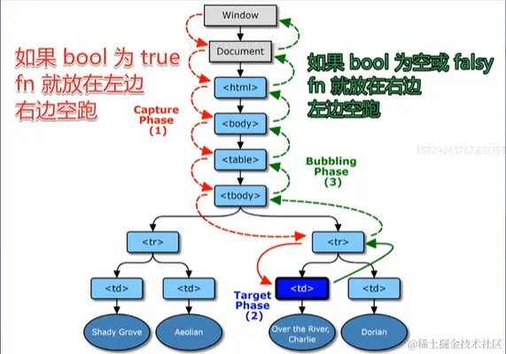 选择fn放在哪里