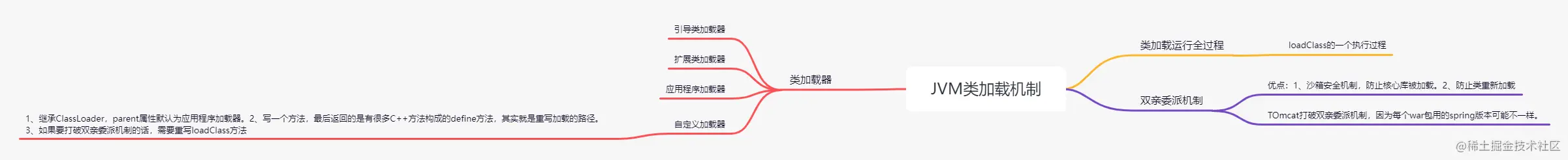 01JVM类加载机制.png