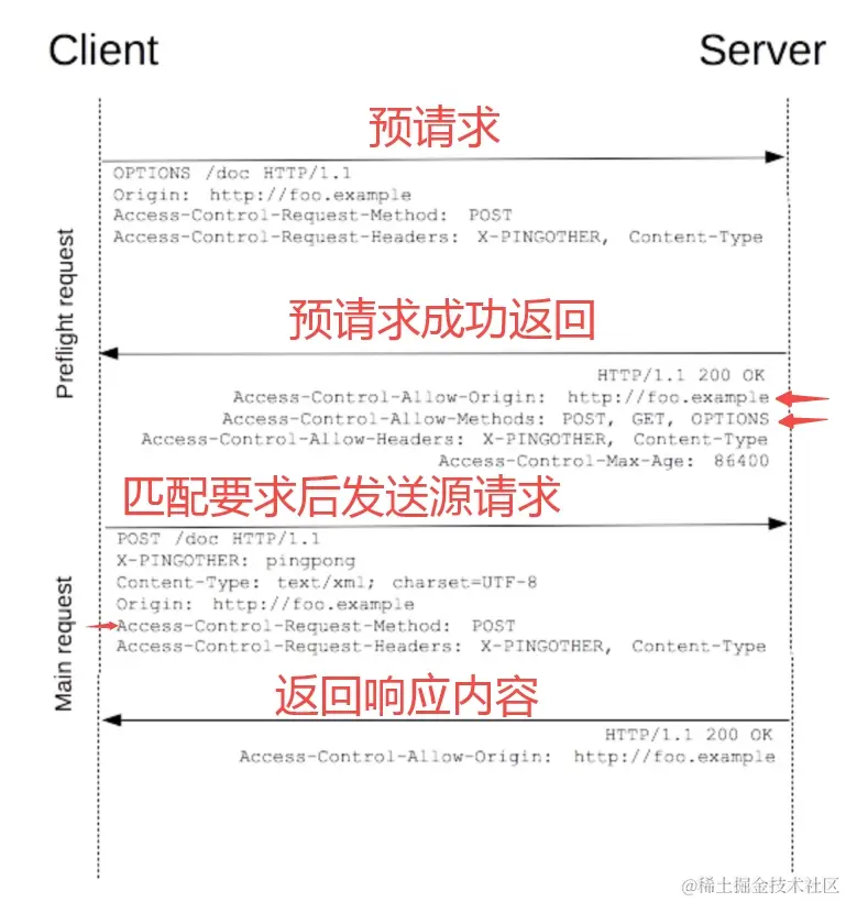 HTTP-CORS.jpg