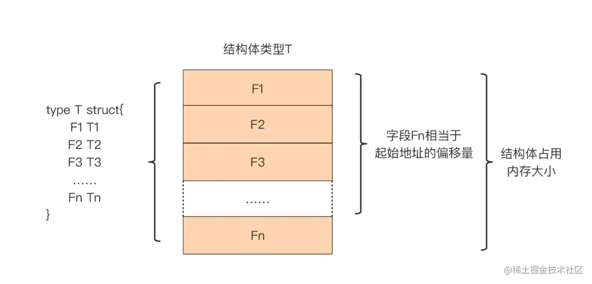 屏幕快照 2022-07-06 下午11.20.28.png