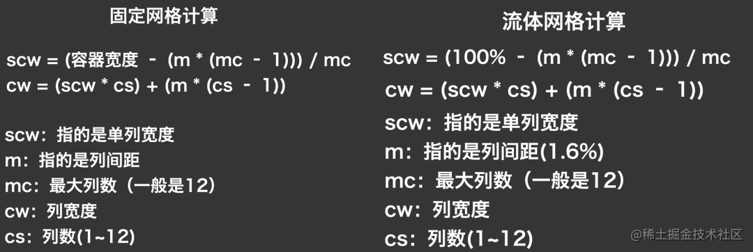 网页布局都有哪种？一般都用什么布局？