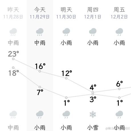 阿不多瑞于2022-11-29 17:30发布的图片