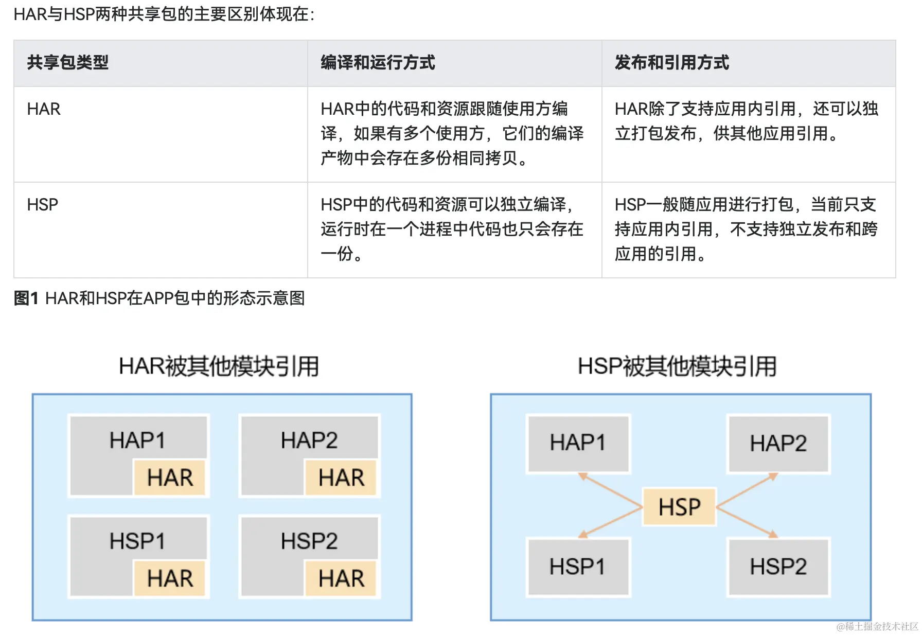 harhsp区别.png