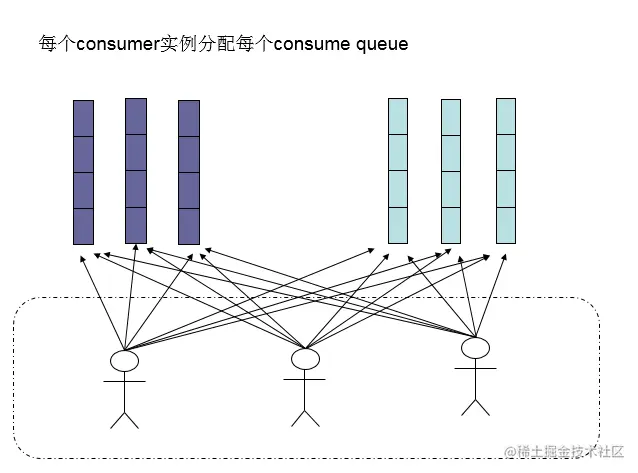 consumer负载均衡3.png