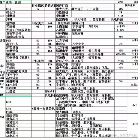 躺平躺平于2022-08-09 16:23发布的图片