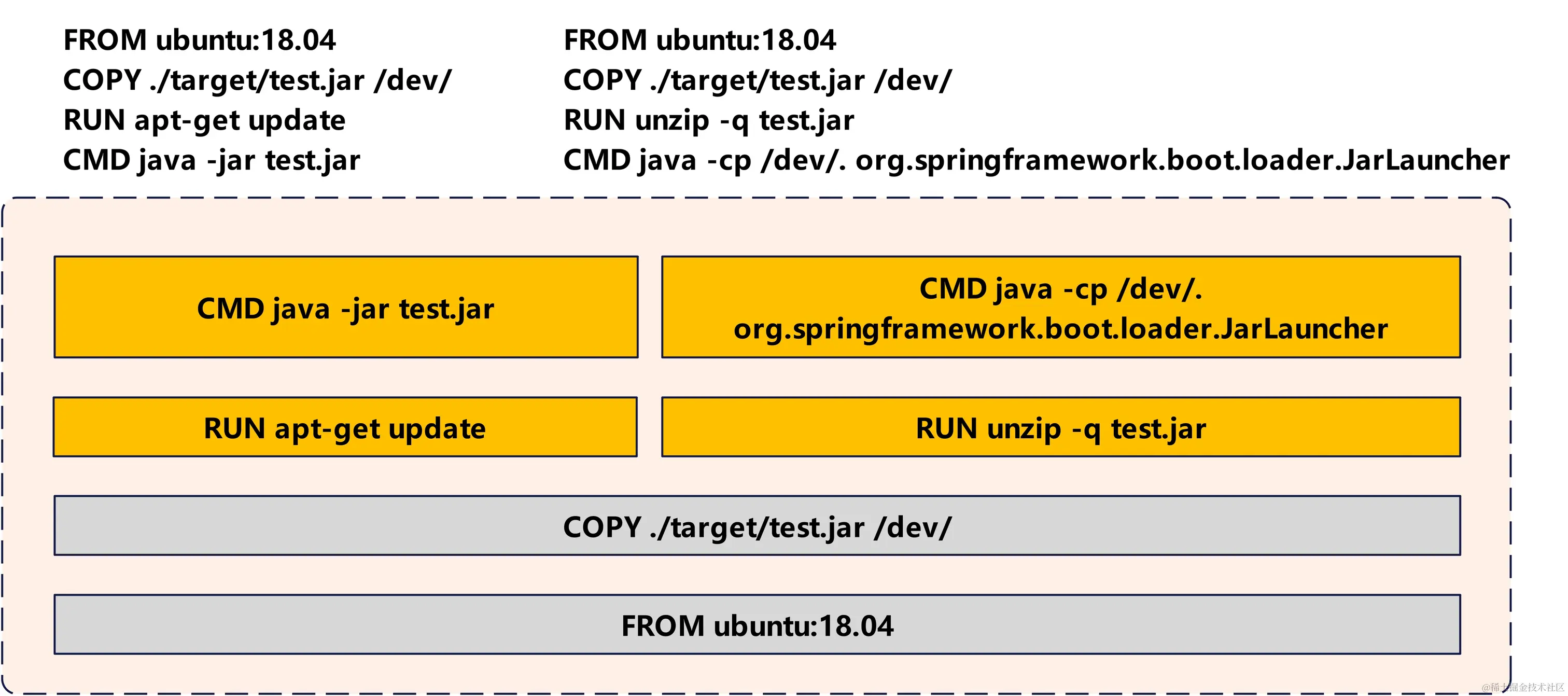 Docker-镜像的层的复用示意图