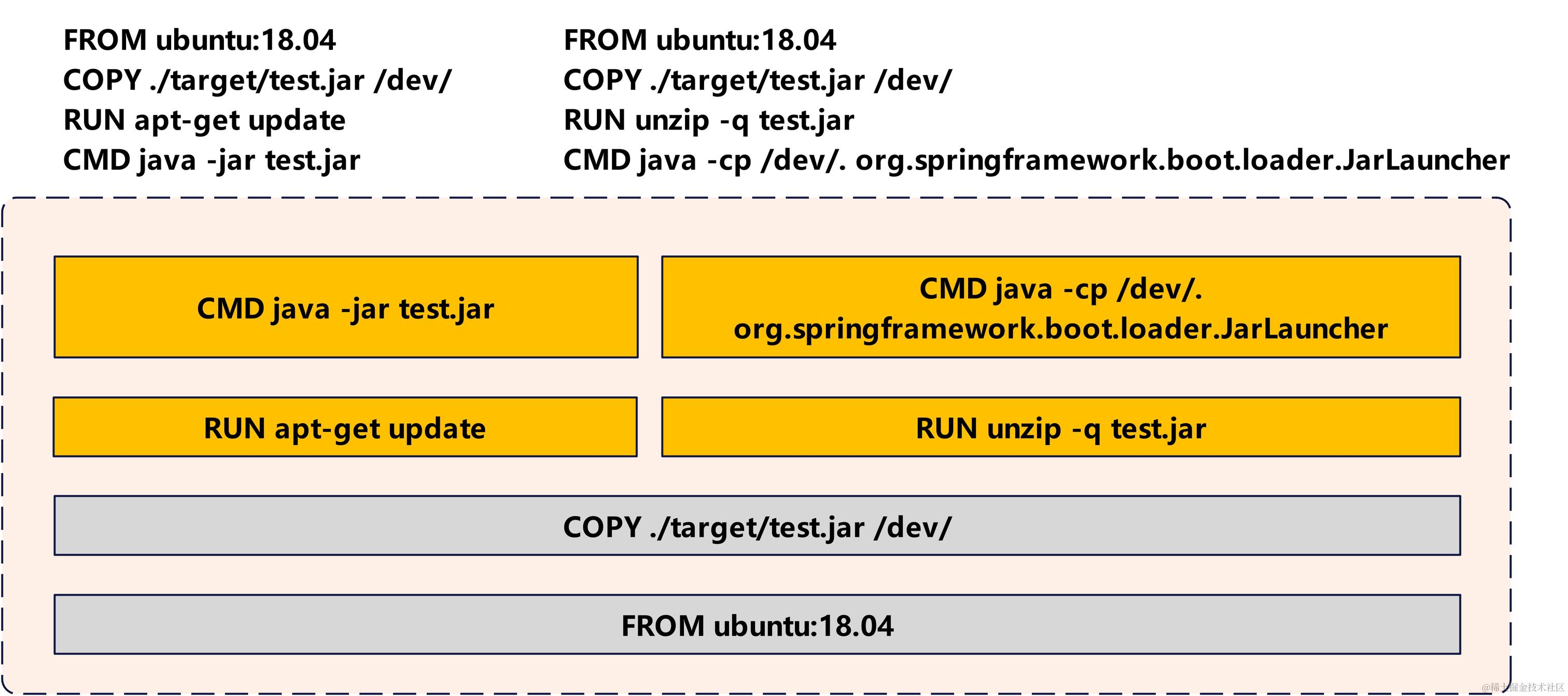 Docker-镜像的层的复用示意图