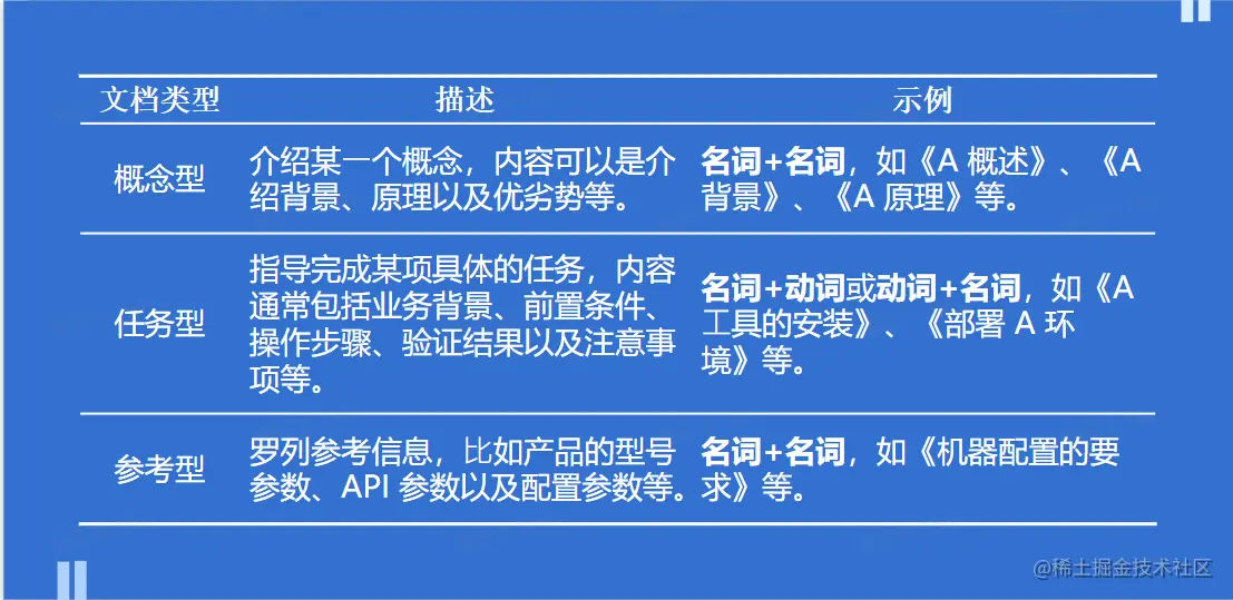 标题示例.png