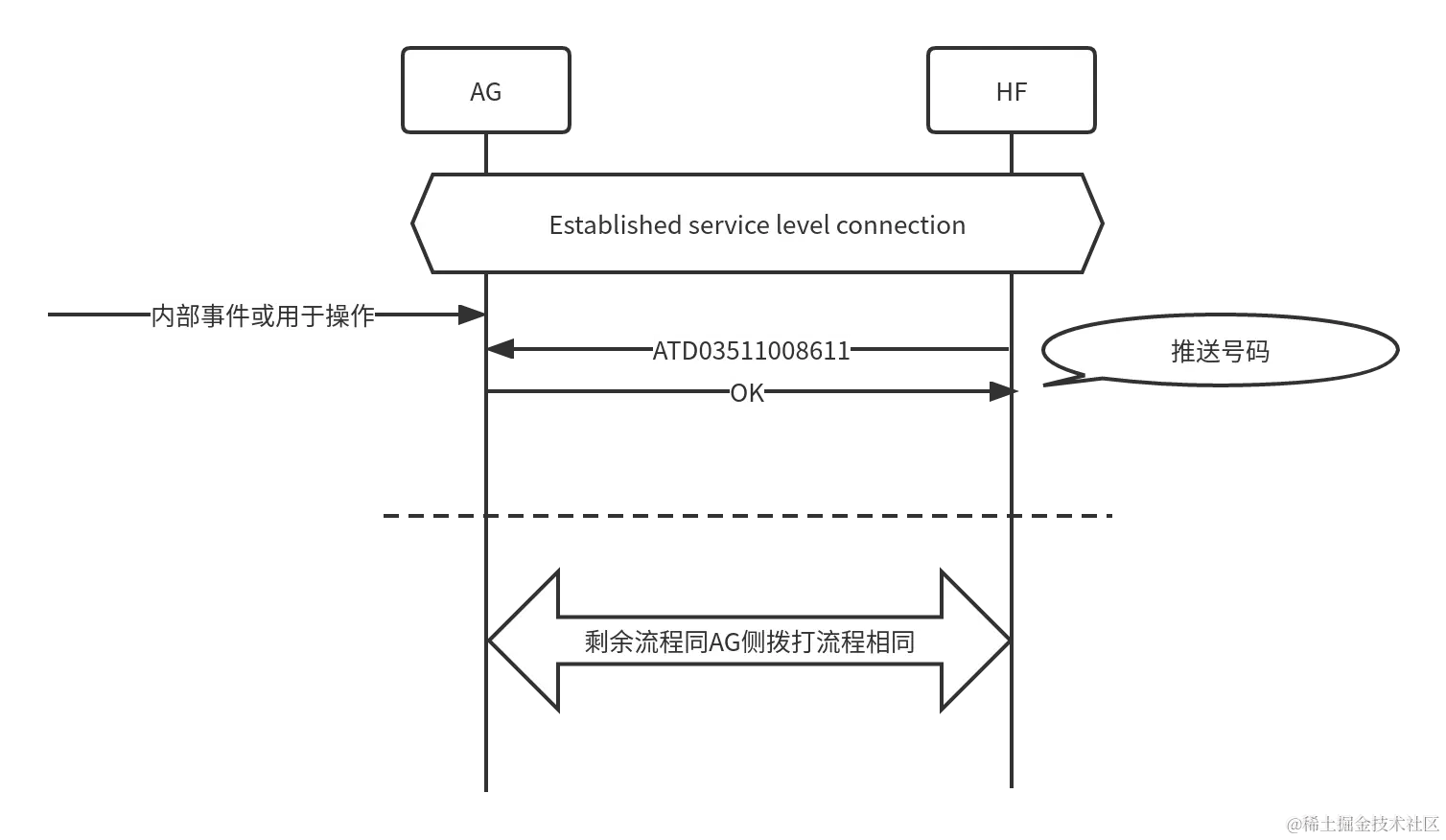 拨打电话 - HF.png