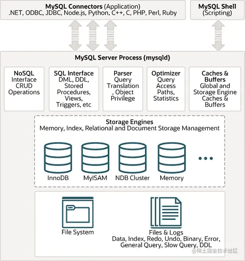 mysql-architecture.png