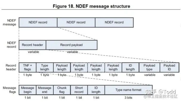 【转】iOS NFC