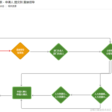 蓦然回首的张三于2022-05-18 14:08发布的图片