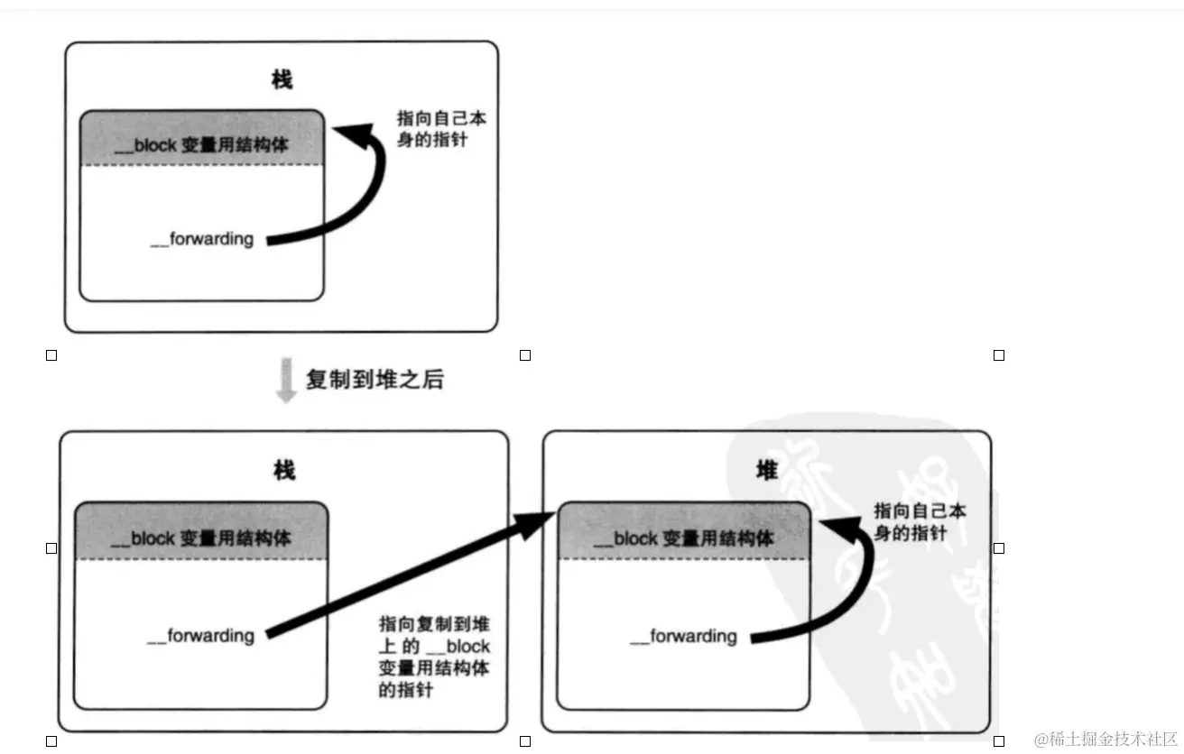objc_block_forwarding.png